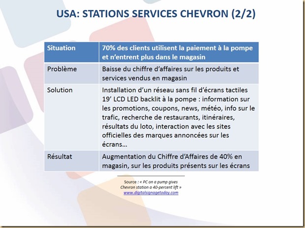 USA : STATIONS SERVICES