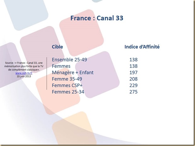 France : CANAL 33