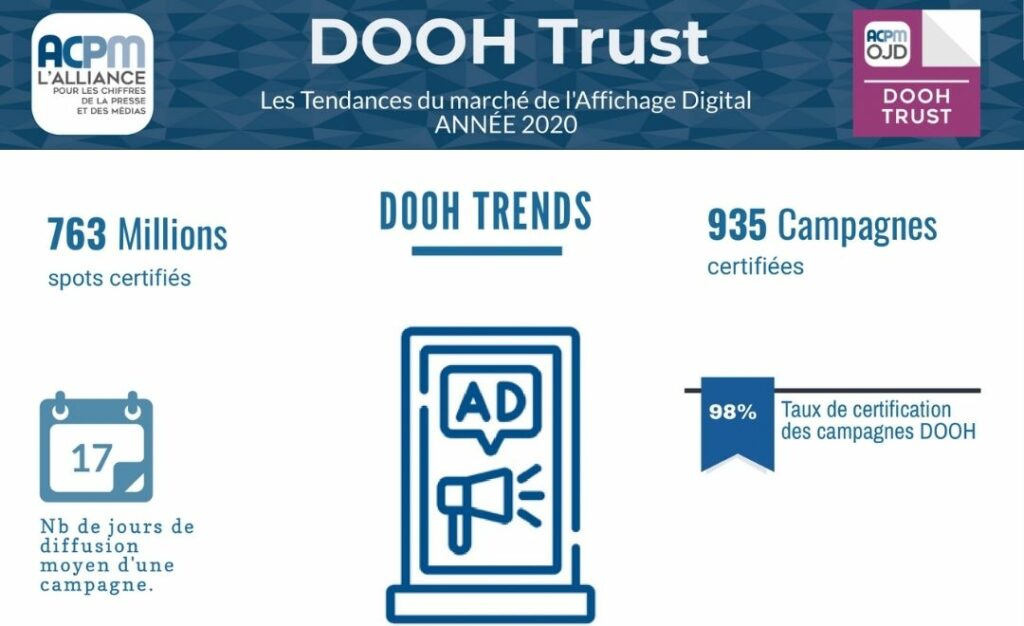 France : les tendances du marché DOOH en 2020