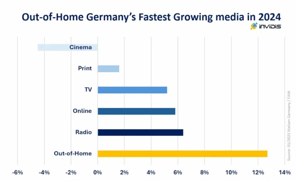 Germany Media Market 2024