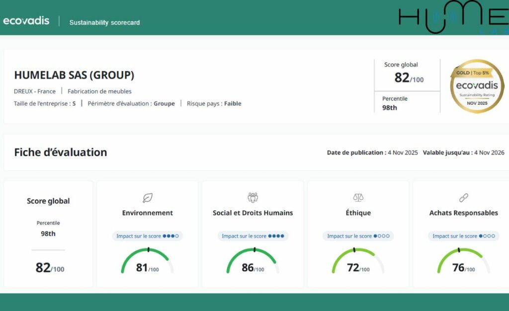 Humelab Ecovadis